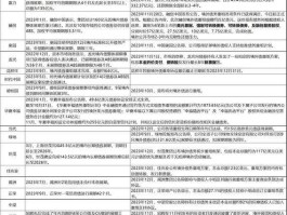 长证发债，债券从业资格证一年几次？