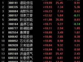 天然气股票，燃气股票什么时候涨？