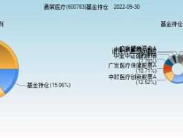 通策医疗股票 通策医疗是国企吗？