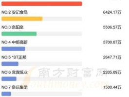 双汇发展股票？双汇发展股票是沪市还是深市？