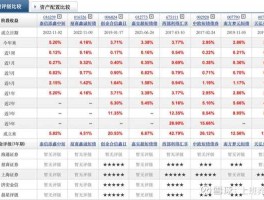 泰信基金管理有限公司？泰信添鑫中短债债券A属于什么债券？