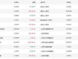 美元兑人民币银行牌价汇率（美元兑人民币牌价表）