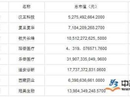 人脑工程概念股？工业40概念股有哪些？