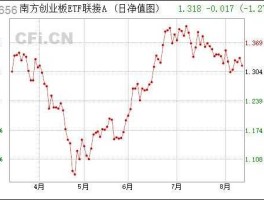 002656 南方创业板ETF联接A（002656）基金怎么样？