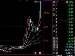 新华医疗股票，股市中交易量放大但股价却下跌是为什么呢谢谢？