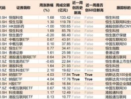 深100etf？纳指ETF513100是股票吗？