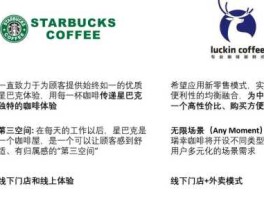 瑞幸 你对瑞幸咖啡有什么了解？