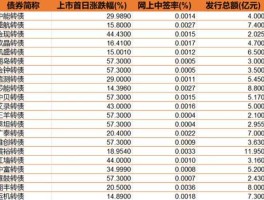 东南网架股票（5月4号东南网架的股票开盘收盘的价格？）