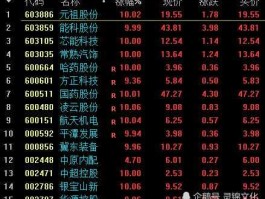 股票600079（武汉地区有哪些股票？）