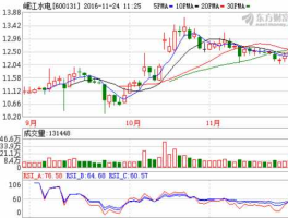 600131股票（水电股票有哪些？）
