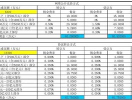 佣金怎么算？商品佣金怎么计算？