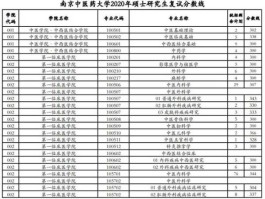 南京中医药？南京中医药大学18专业组是哪些专业？