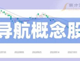 002465股票？北斗格洛纳斯导航系统概念股？