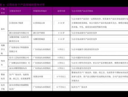 环保龙头股，环境污染治理概念股有哪些？