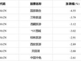 股票600358？旅游板块的股票有哪些？