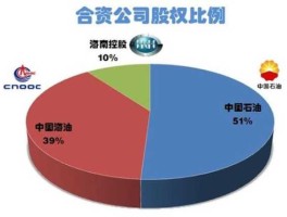 油改概念股 中石化混改概念股有哪些？