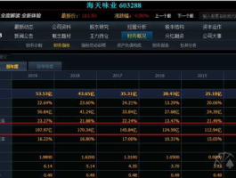 海天味业股票（海天味业股票现在可以入手吗？）