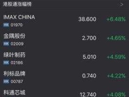 上证通？港股通是什么意思？