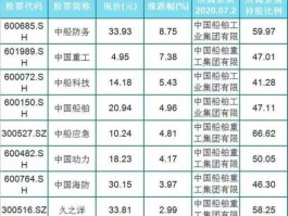 中船股份股票（海军军工股有哪些？）