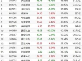 688368，晶字开头的股票有哪些？