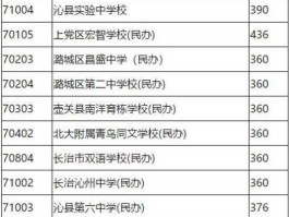 惠丰吧（长治初中私立学校排名？）