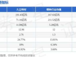 久立特材，久立特材是碳中和吗？