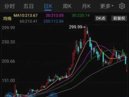 股票000766？请问在炒股软件中怎么查找一支股票或者说一个上市公司？
