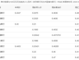 日元汇率兑换人民币？日本100元是中国多少钱？