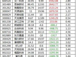 广电电子股票行情，广电宽带网络多少钱一年？