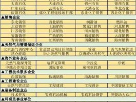 天然气上市公司？中国石油天然气旗下的上市公司？