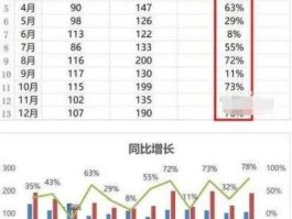 什么是环比和同比 同比和环比是什么意思？