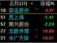 300219股票，OLED相关股票有哪些？