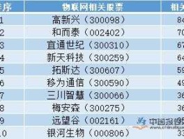 物联网 上市公司（视觉物联网概念上市公司有哪些？）