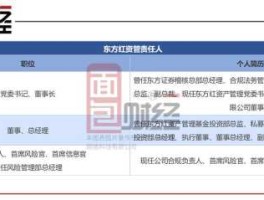 上海东方证券，证券公司法律合规岗待遇及发展前景如何？