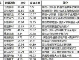 铁路股？高铁概念的龙头股？
