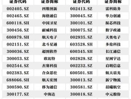 中国卫通股票？中国卫星通信集团公司有没有上市发行的股票代码是多少？
