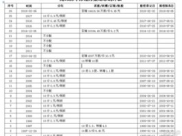 000002分红？万科000002什么时候分红配股？