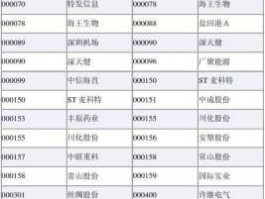 中体产业股票？天津的本地股票名称和代码？