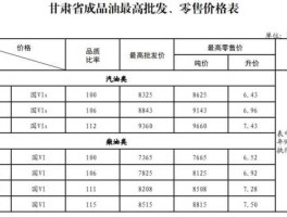 加油站柴油价格今日价格？加油站为什么柴油价格不一样？