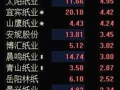 银鸽投资新分析，纸业十大龙头？
