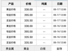 今日白金价格？白金多多少钱一克？