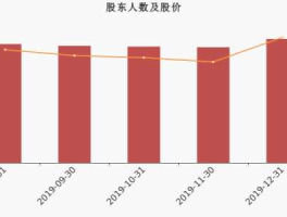 中航三鑫股票 中航工业集团上市有哪些？