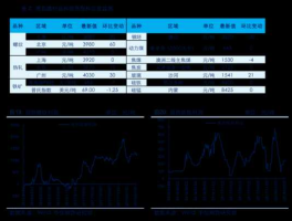 上海汽车600104？上海通用汽车的股票代码是什么？