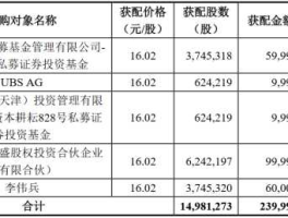 杰恩设计 新股杰恩设计中签率查询300668中签率多少？