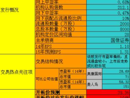 2015年新股发行一览表，不是说新股上市首日不受涨跌副限制吗为什么新股涨到44%就停？