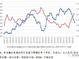 人民币升值对我国进出口贸易的影响（人民币升值是有利于进口还是出口为什么？）