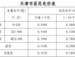 天津吧，天津一户一表的阶梯电价是咋算的？