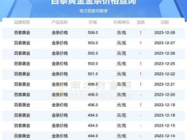 今日金条价格查询，实物金条今天的价格是多少？