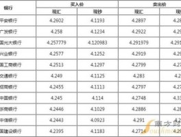 新西兰元人民币汇率，十万新西兰元相当于多少人民币？