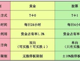 如何投资外汇（个人如何投资外汇？）